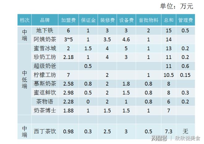 加盟奶茶店多少钱行内人打死不说的奶茶店加盟内幕(图1)